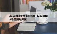 2019nba季后赛对阵图（2019NBA季后赛对阵图）