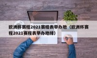 欧洲杯赛程2021赛程表举办地（欧洲杯赛程2021赛程表举办地排）