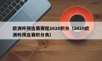 欧洲杯预选赛赛程2020积分（2020欧洲杯预选赛积分表）